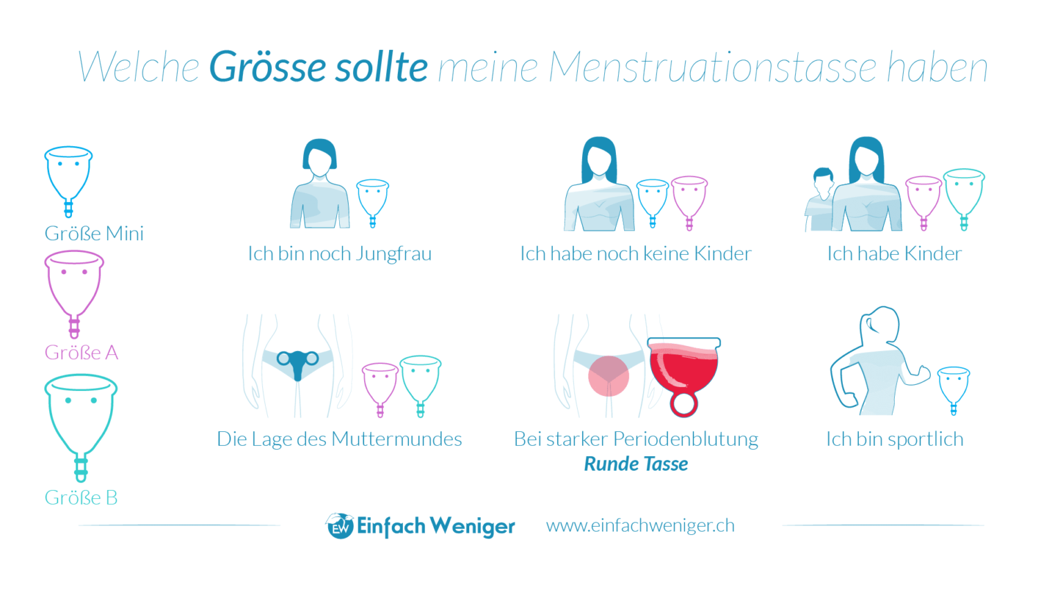 Wie Merkt Man Dass Man Einen Tampon Vergessen Hat Menstruationstasse - Der ultimative Guide für Anfängerinnen